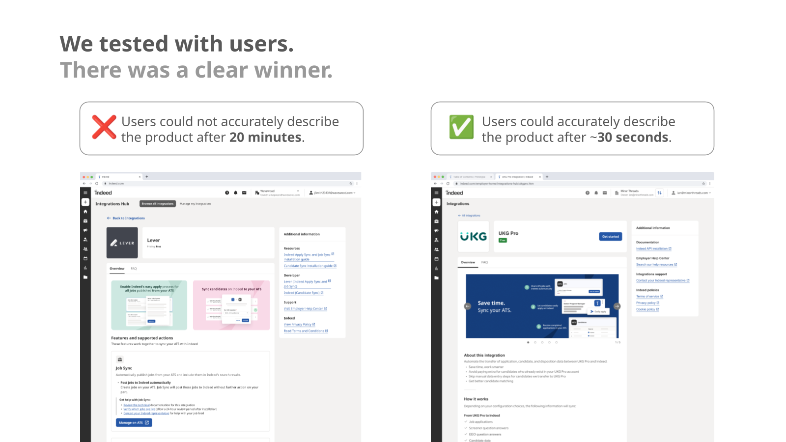 Research comparison showing that users could not describe the connector-led product after 20 minutes but could describe the task-led product after about 30 seconds.