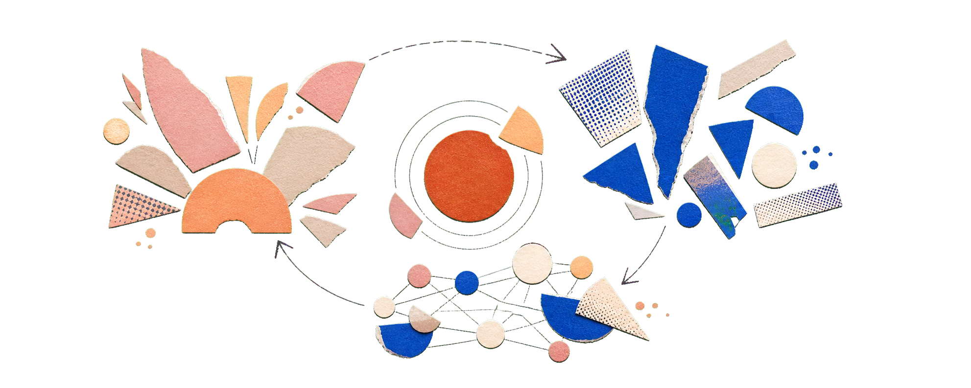 Exploration, prototyping, and evaluation form a continuous cut-paper feedback loop.